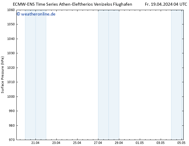 Bodendruck ALL TS Fr 19.04.2024 04 UTC