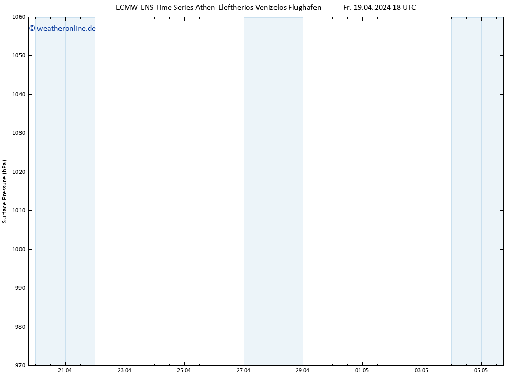 Bodendruck ALL TS Fr 19.04.2024 18 UTC