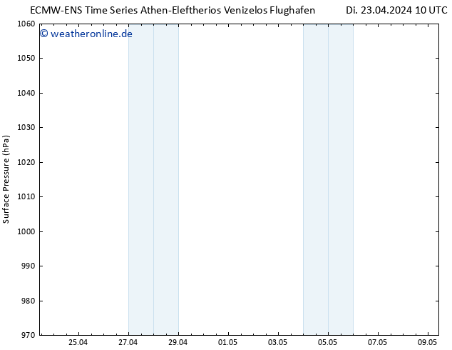 Bodendruck ALL TS Di 23.04.2024 22 UTC