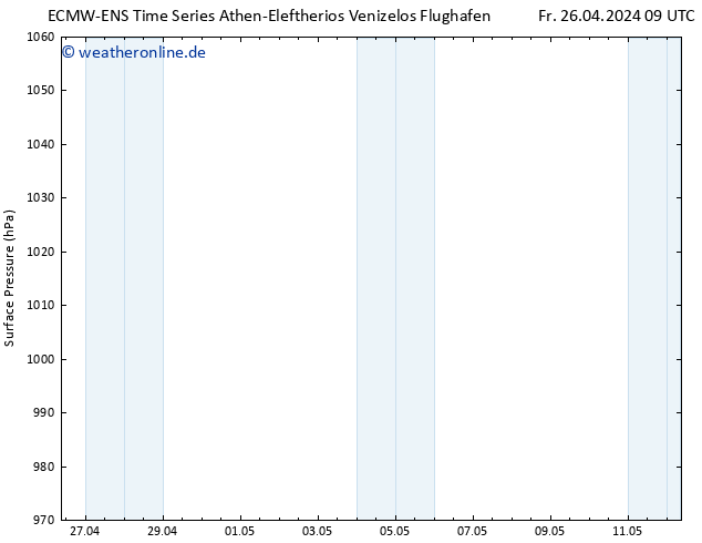 Bodendruck ALL TS Fr 26.04.2024 15 UTC