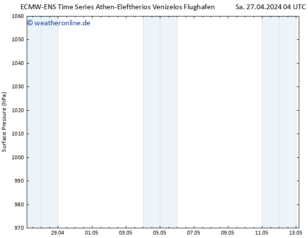 Bodendruck ALL TS Sa 27.04.2024 10 UTC