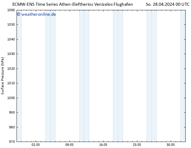 Bodendruck ALL TS Di 14.05.2024 00 UTC