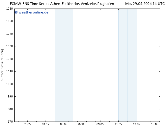 Bodendruck ALL TS Mo 29.04.2024 20 UTC