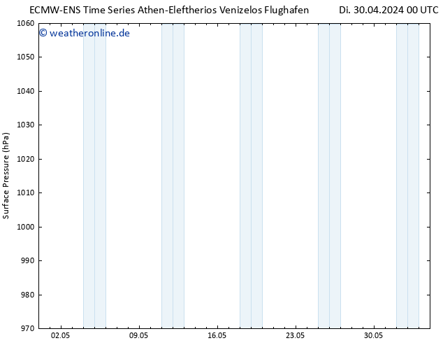 Bodendruck ALL TS Di 30.04.2024 06 UTC