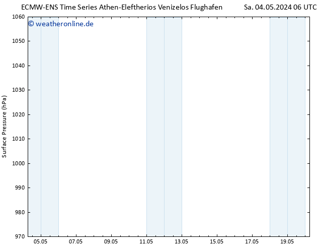 Bodendruck ALL TS Sa 04.05.2024 18 UTC