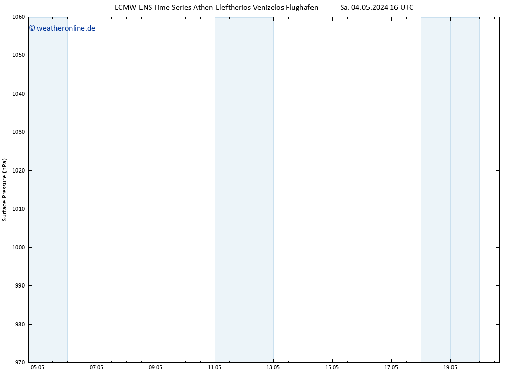 Bodendruck ALL TS Sa 04.05.2024 22 UTC