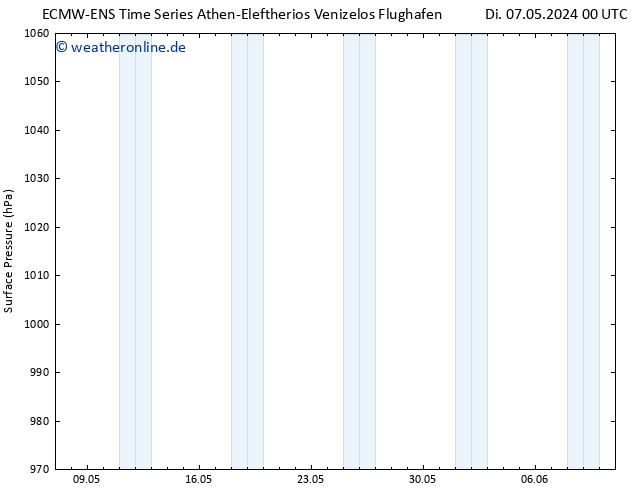Bodendruck ALL TS Di 07.05.2024 12 UTC