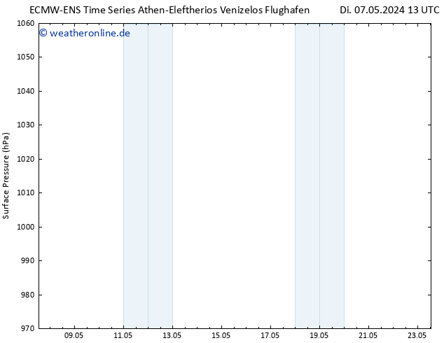 Bodendruck ALL TS Di 07.05.2024 19 UTC