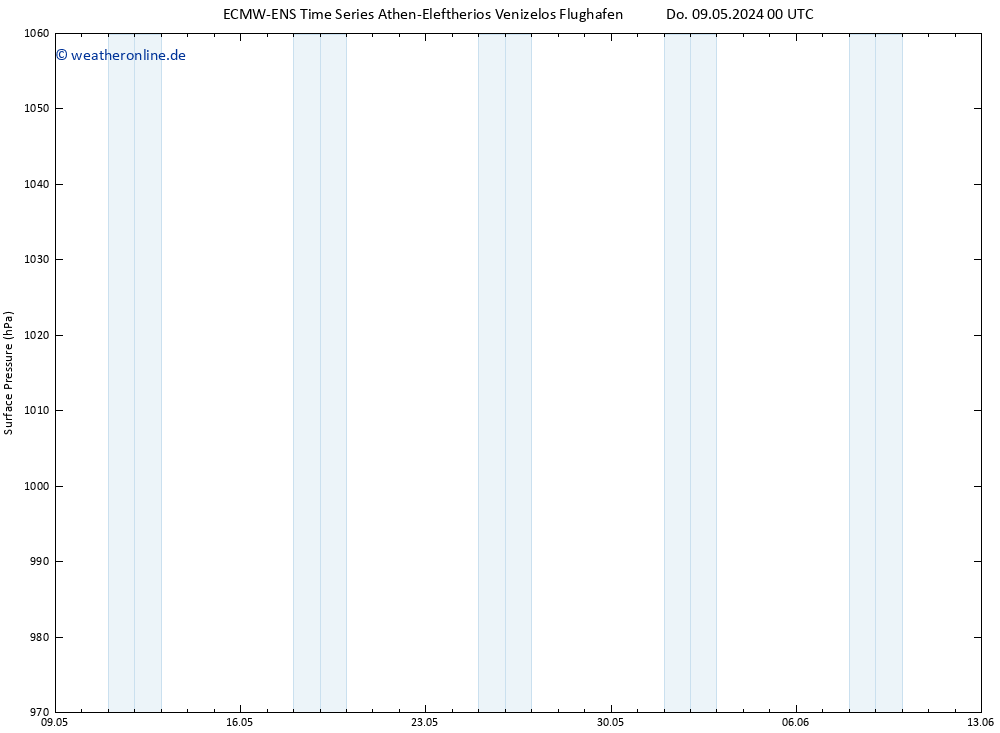 Bodendruck ALL TS Do 09.05.2024 06 UTC