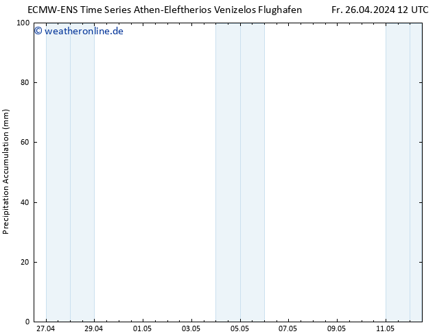 Nied. akkumuliert ALL TS Fr 26.04.2024 18 UTC