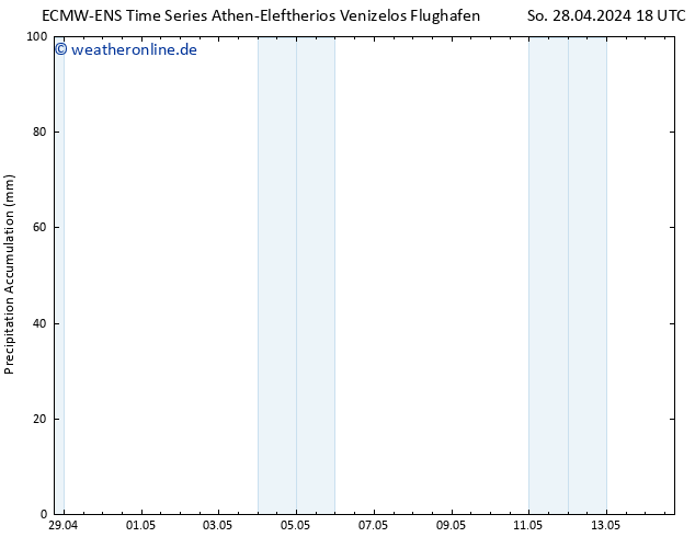 Nied. akkumuliert ALL TS Di 14.05.2024 18 UTC