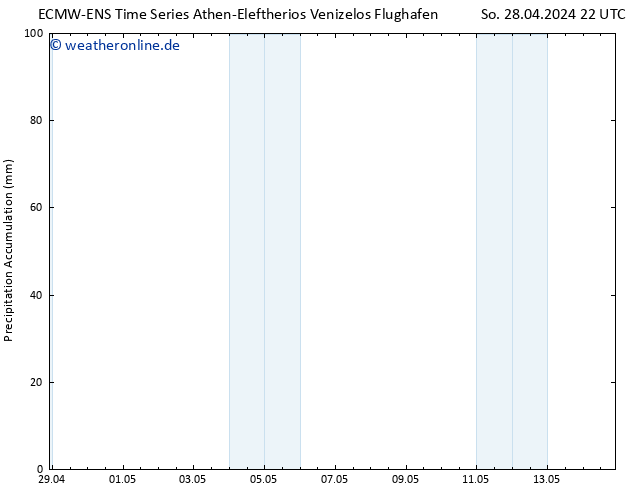 Nied. akkumuliert ALL TS Di 14.05.2024 22 UTC