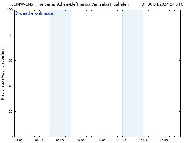 Nied. akkumuliert ALL TS Mi 01.05.2024 14 UTC