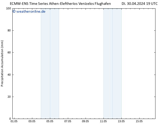 Nied. akkumuliert ALL TS Mi 01.05.2024 01 UTC