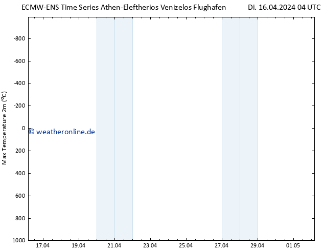 Höchstwerte (2m) ALL TS Di 16.04.2024 10 UTC