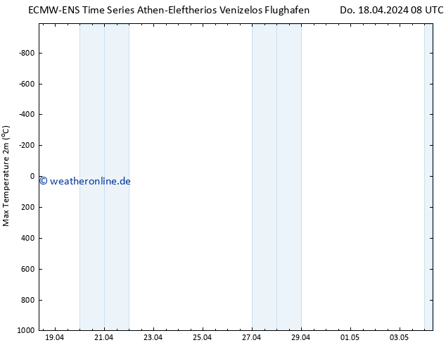 Höchstwerte (2m) ALL TS Do 18.04.2024 14 UTC