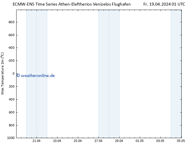 Höchstwerte (2m) ALL TS So 05.05.2024 01 UTC