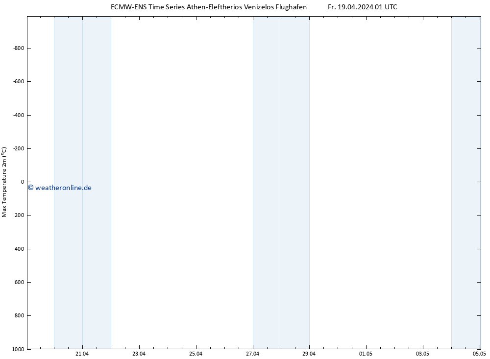 Höchstwerte (2m) ALL TS Fr 19.04.2024 07 UTC