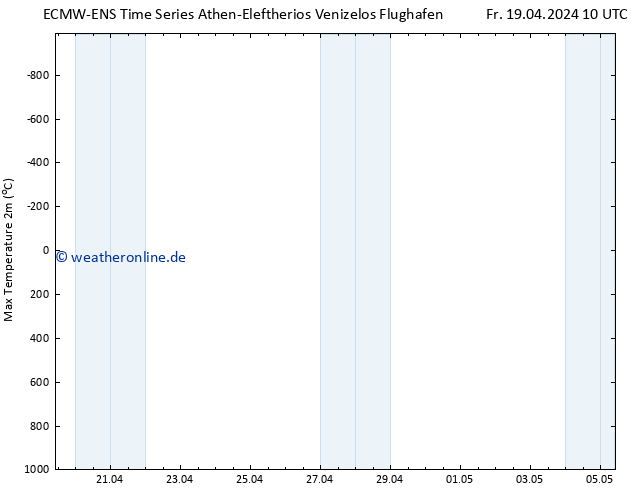 Höchstwerte (2m) ALL TS So 05.05.2024 10 UTC