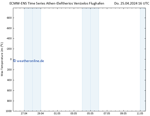 Höchstwerte (2m) ALL TS Do 25.04.2024 22 UTC