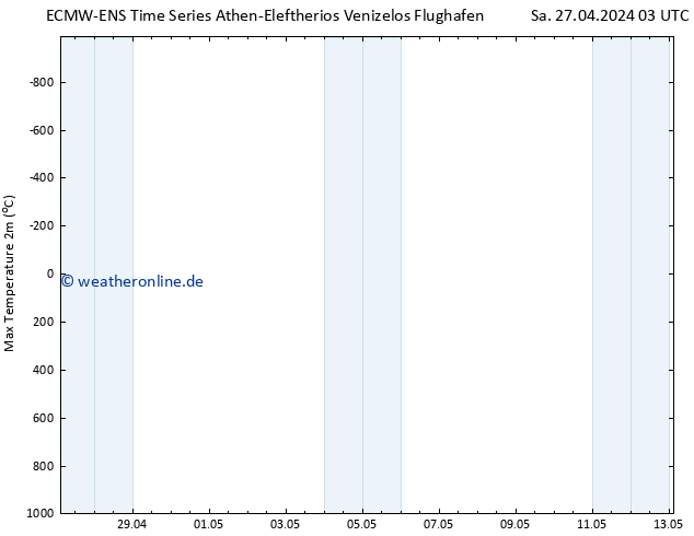 Höchstwerte (2m) ALL TS Mo 13.05.2024 03 UTC