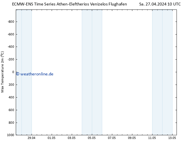 Höchstwerte (2m) ALL TS Mo 13.05.2024 10 UTC