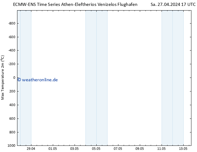 Höchstwerte (2m) ALL TS Sa 27.04.2024 23 UTC