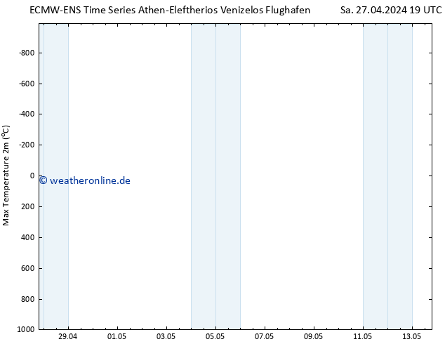 Höchstwerte (2m) ALL TS Sa 27.04.2024 19 UTC