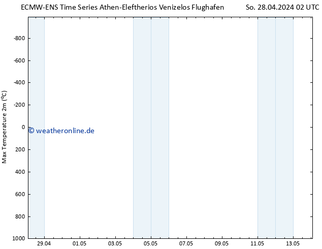 Höchstwerte (2m) ALL TS Di 14.05.2024 02 UTC