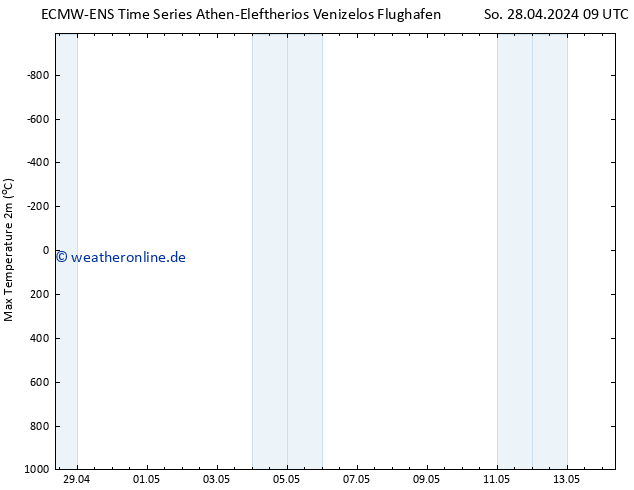 Höchstwerte (2m) ALL TS Di 14.05.2024 09 UTC