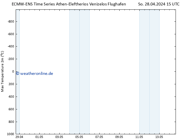 Höchstwerte (2m) ALL TS Di 14.05.2024 15 UTC