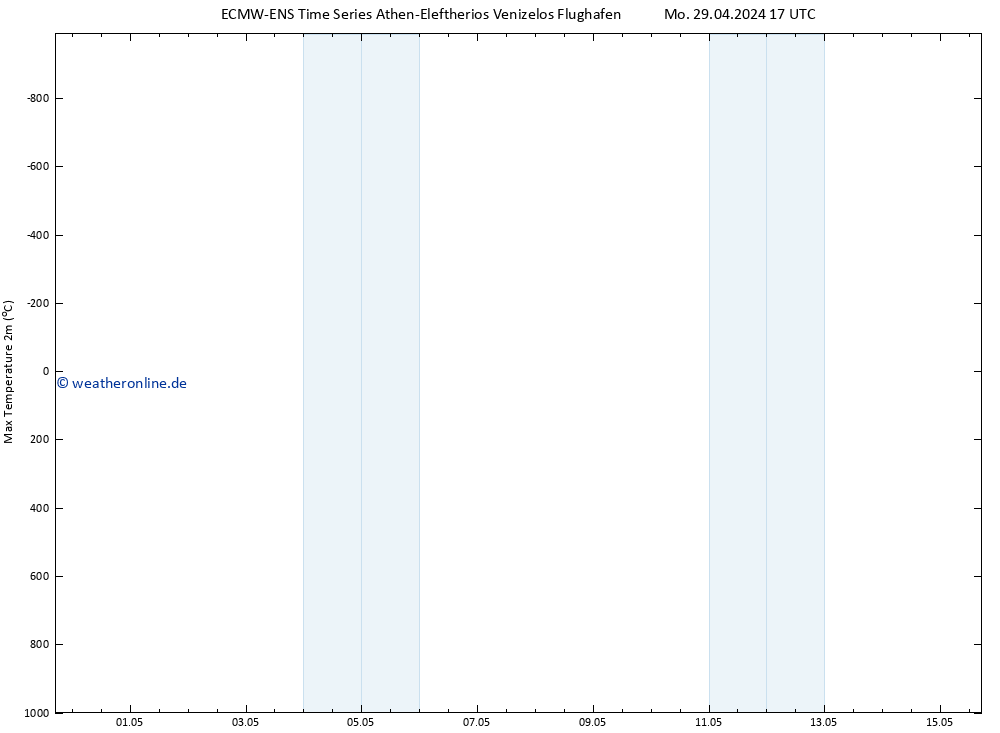Höchstwerte (2m) ALL TS Mo 29.04.2024 23 UTC