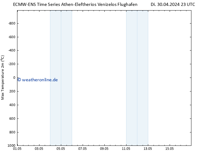 Höchstwerte (2m) ALL TS Mi 08.05.2024 23 UTC
