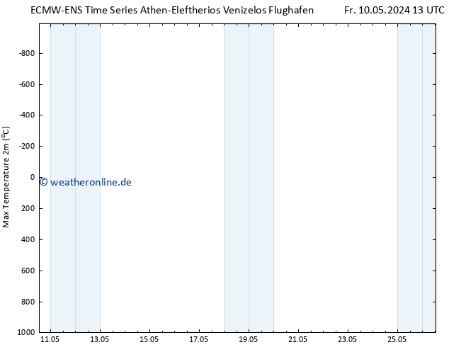 Höchstwerte (2m) ALL TS So 26.05.2024 13 UTC