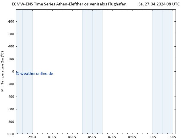 Tiefstwerte (2m) ALL TS Sa 27.04.2024 08 UTC