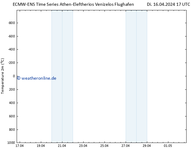 Temperaturkarte (2m) ALL TS Di 16.04.2024 23 UTC