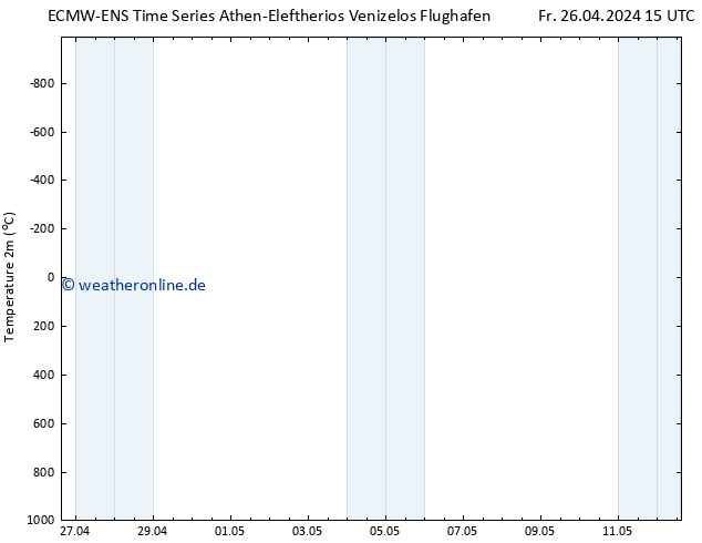 Temperaturkarte (2m) ALL TS Sa 27.04.2024 03 UTC
