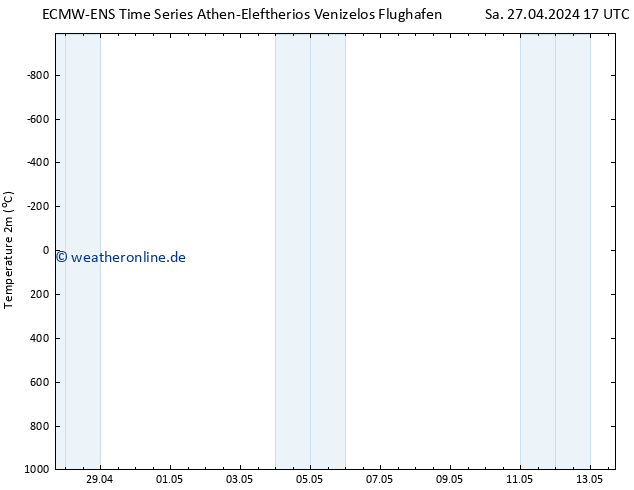 Temperaturkarte (2m) ALL TS Sa 27.04.2024 23 UTC