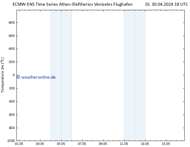 Temperaturkarte (2m) ALL TS Do 16.05.2024 18 UTC