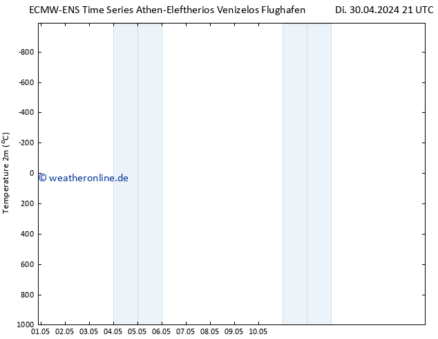 Temperaturkarte (2m) ALL TS Mi 01.05.2024 03 UTC