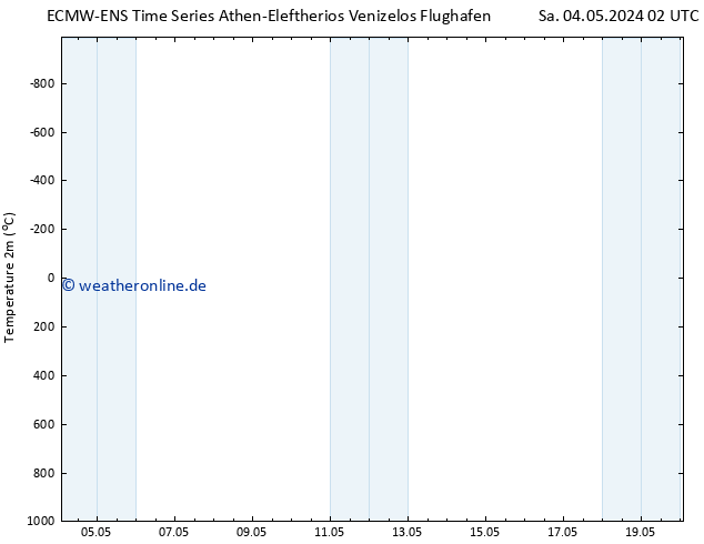 Temperaturkarte (2m) ALL TS Sa 04.05.2024 08 UTC