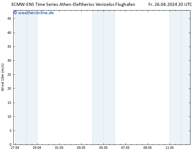 Bodenwind ALL TS Sa 27.04.2024 02 UTC