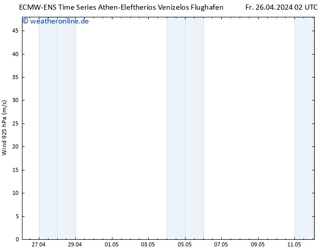 Wind 925 hPa ALL TS Fr 26.04.2024 08 UTC