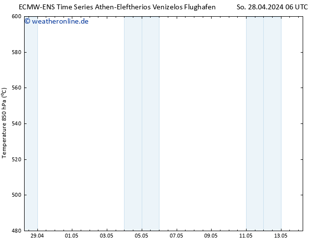 Height 500 hPa ALL TS So 28.04.2024 18 UTC