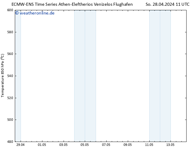 Height 500 hPa ALL TS So 28.04.2024 23 UTC