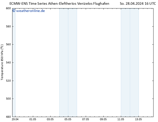 Height 500 hPa ALL TS Do 02.05.2024 04 UTC