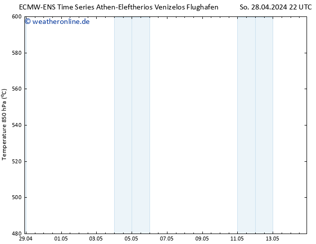 Height 500 hPa ALL TS Mi 08.05.2024 22 UTC