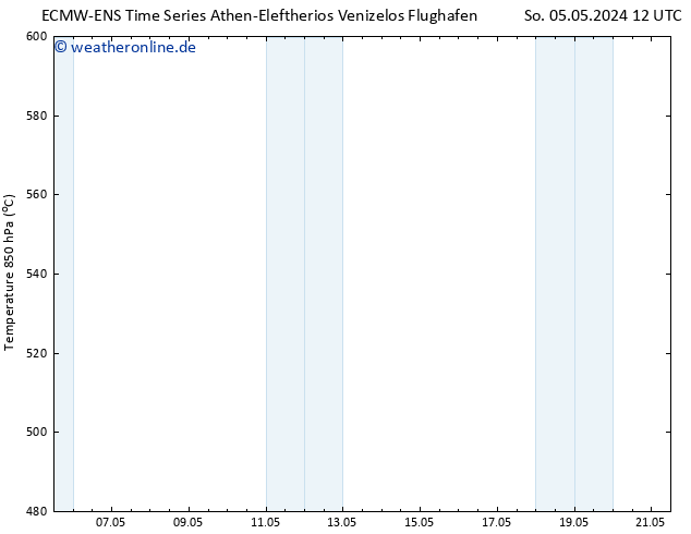 Height 500 hPa ALL TS Mi 15.05.2024 18 UTC