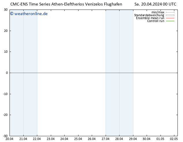 Height 500 hPa CMC TS Sa 20.04.2024 00 UTC