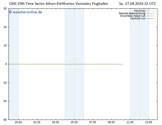 Height 500 hPa CMC TS So 28.04.2024 04 UTC